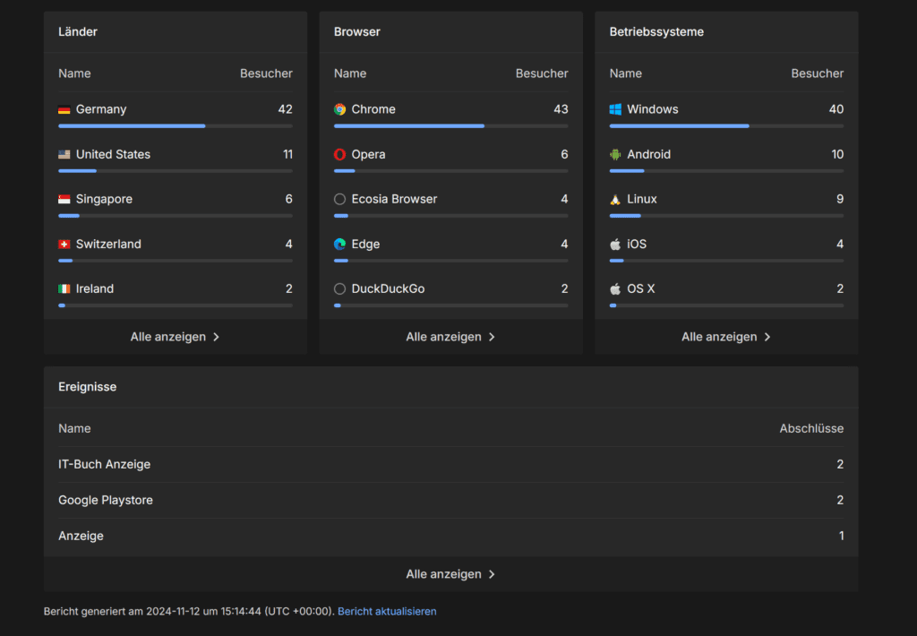 Analytic.icu: Datenschutzfreundliche Analytic-Lösung für Progressive Web Apps (PWA) 7 anlytic.icu funktion