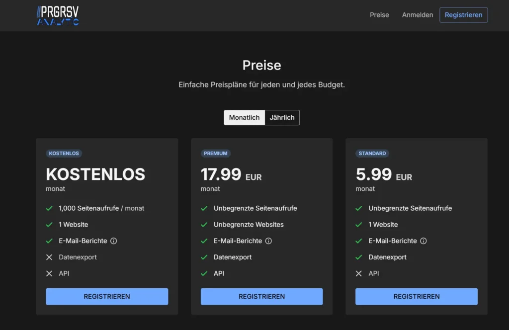 Analytic.icu: Datenschutzfreundliche Analytic-Lösung für Progressive Web Apps (PWA) 9 anlytic.icu preise