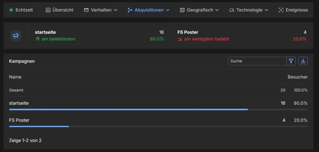 Analytic.icu: Datenschutzfreundliche Analytic-Lösung für Progressive Web Apps (PWA) 8 anlytic.icu utm campians