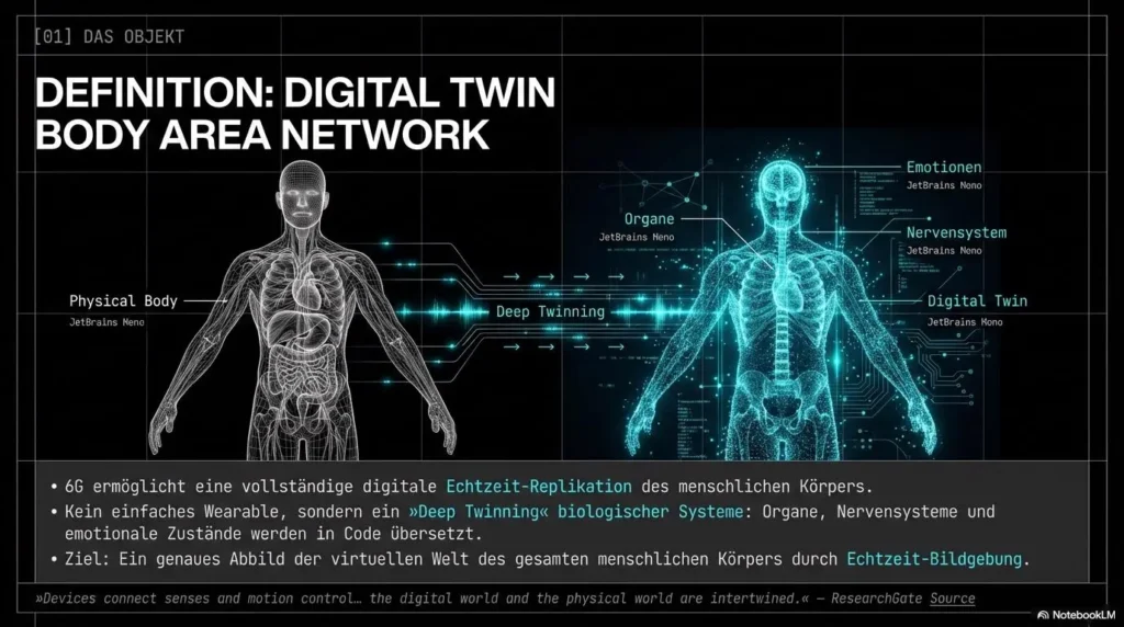 6G Body Area Networks 3 image 1