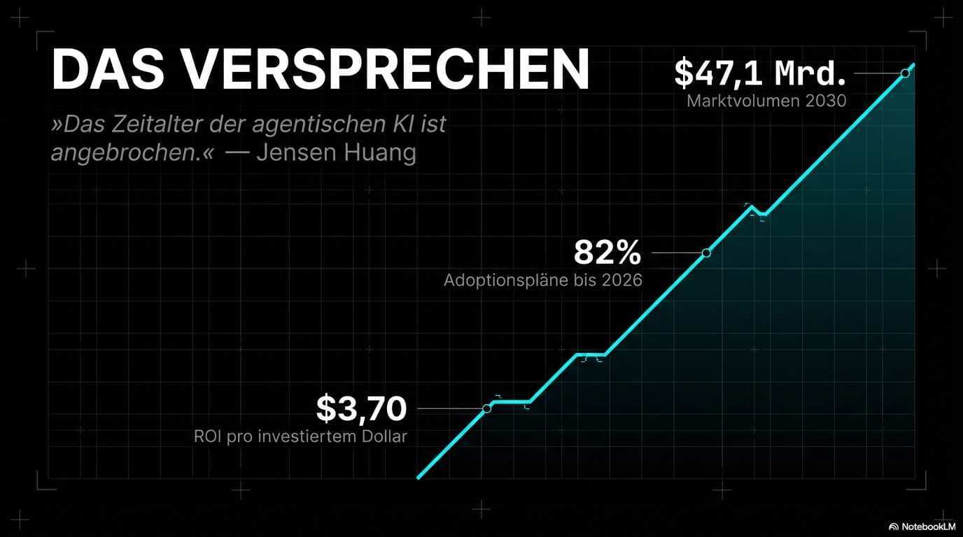 »Agent Washing«: Die 47-Milliarden-Dollar-Lüge der Tech-Industrie 15 THE 47 BILLION DOLLAR AI LIE.pdf Page 2 image 1
