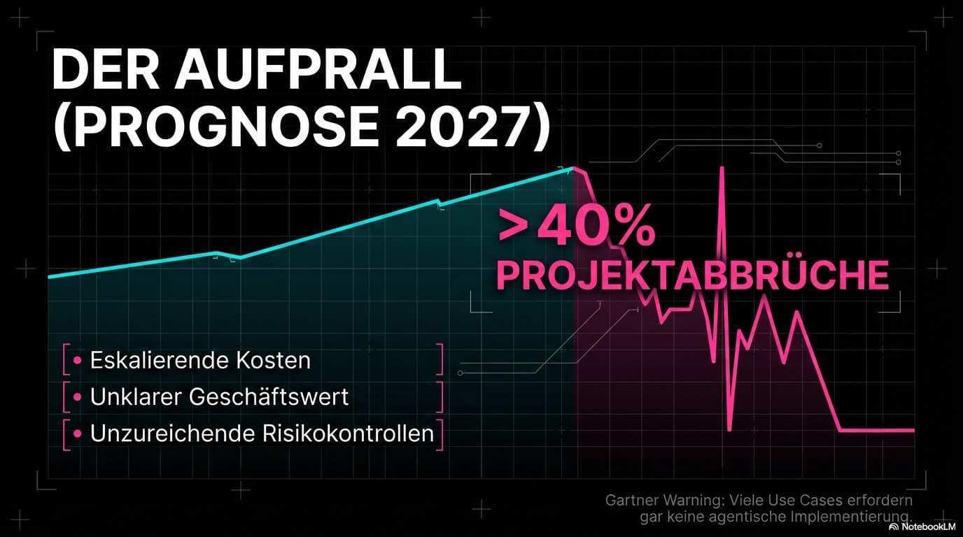 »Agent Washing«: Die 47-Milliarden-Dollar-Lüge der Tech-Industrie 14 THE 47 BILLION DOLLAR AI LIE.pdf Page 3 image 1