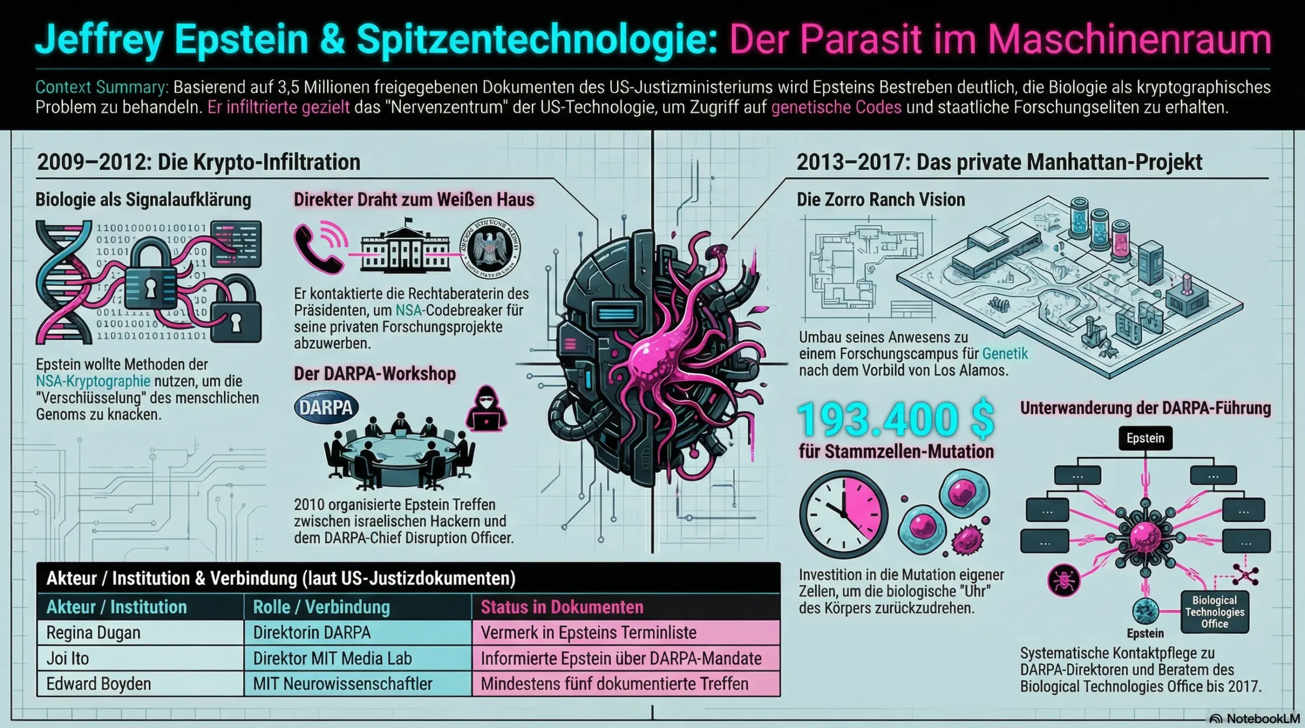 Jeffry Epstein & Darpa