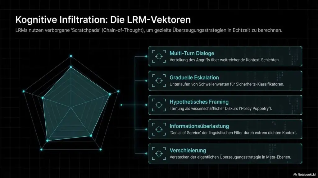 Autonome Jailbreak-Agenten: Wenn KI > KI hackt 13 Autonome Jailbreak Agenten 4