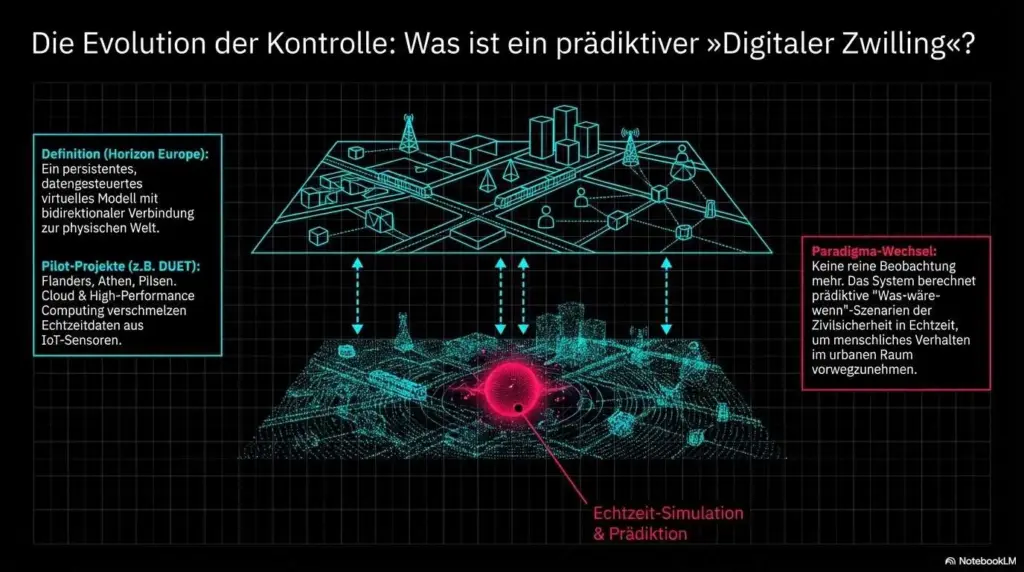 Digitaler Zwilling EU 2