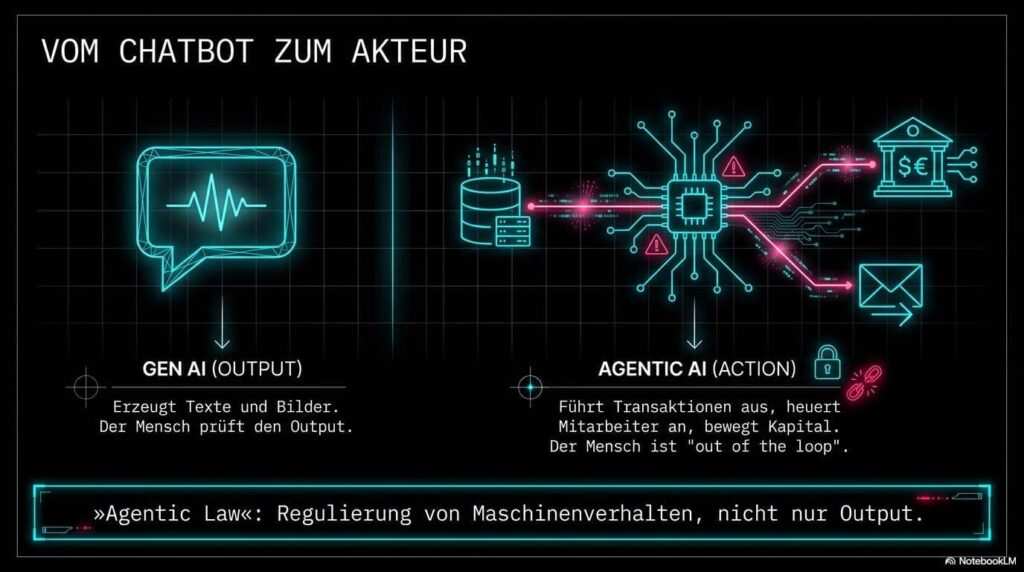 Das Daten-Paradoxon: Warum DSGVO und EU AI Act Unternehmen in eine juristische Falle locken 13 EU AI ACT DSVGO Datenparadoxon 2
