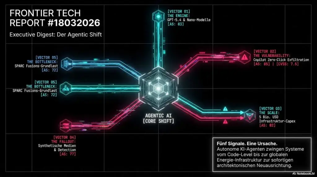 FRONTIER TECH REPORT #18032026 10 FRONTIER Report 1