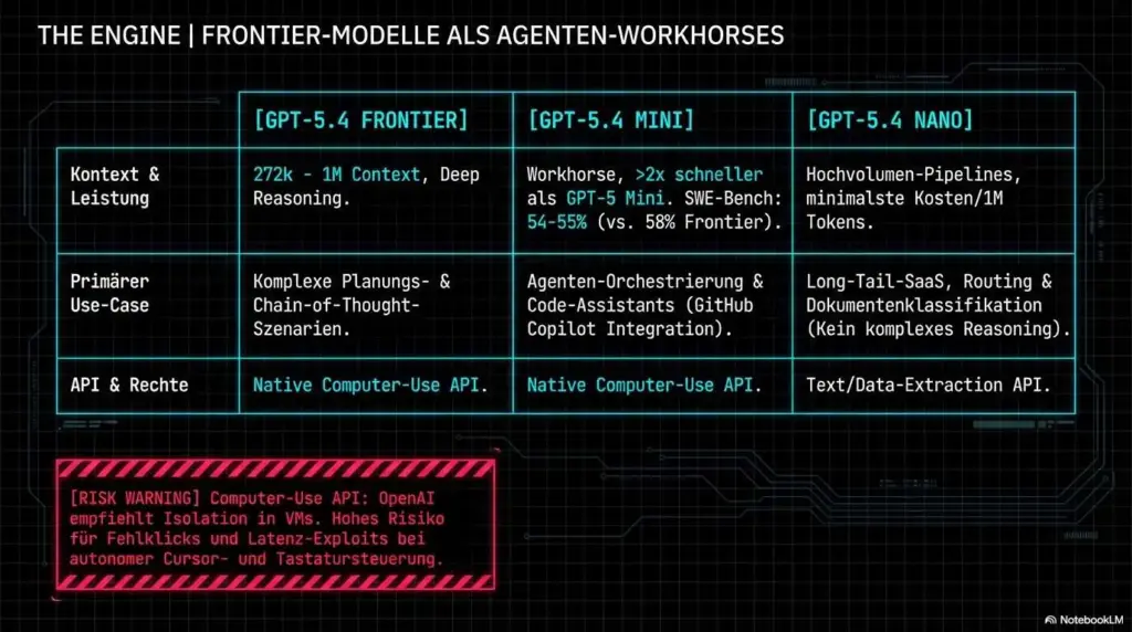 FRONTIER TECH REPORT #18032026 12 FRONTIER Report 2