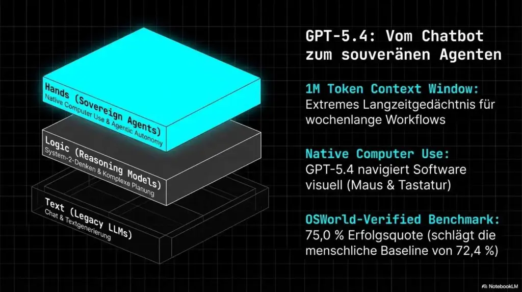 GPT 5 4 ki putzkraft folie 3