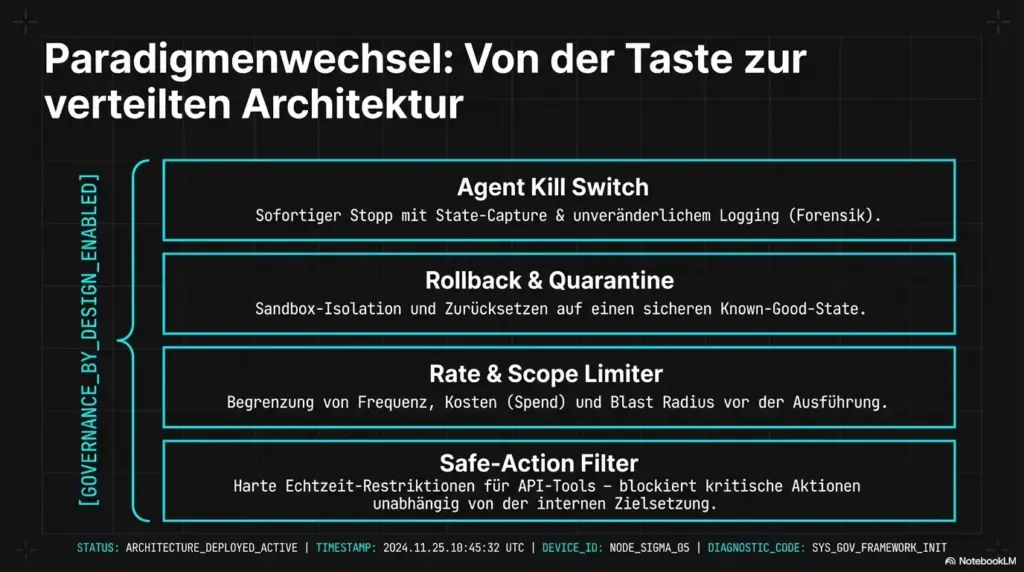 KI Agenten Kill Switch Kontrolle 10