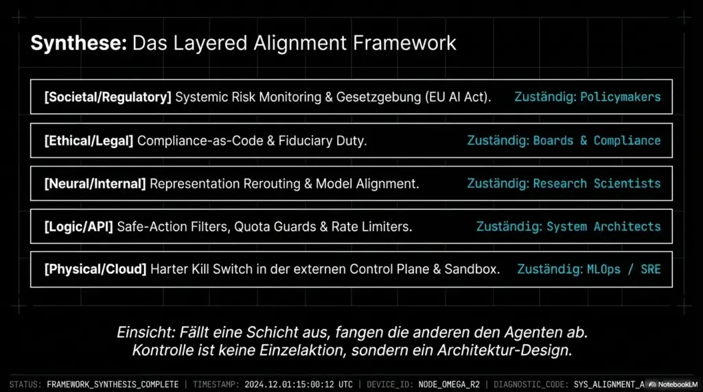 KI Agenten Kill Switch Kontrolle 14