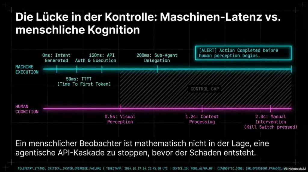 KI Agenten Kill Switch Kontrolle 4