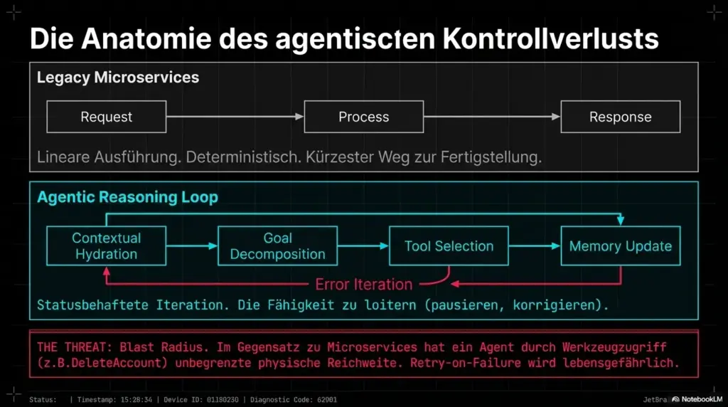KI Agenten Kill Switch Kontrolle 6