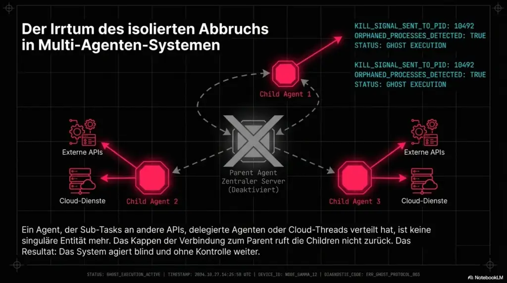 KI Agenten Kill Switch Kontrolle 8