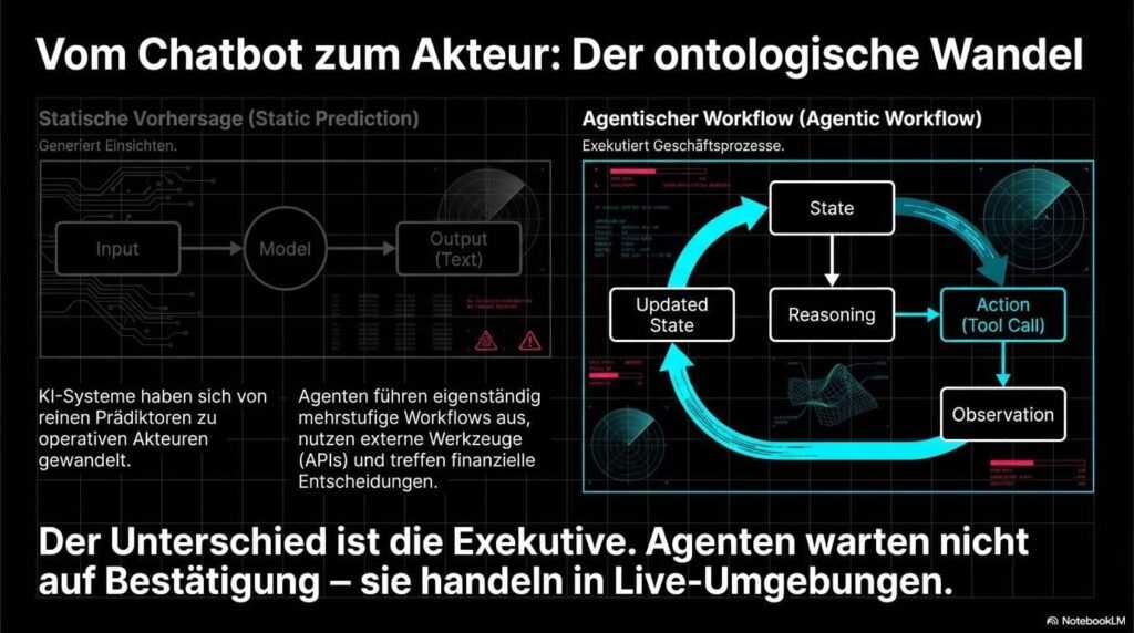 Das Maschinen-Kartell: Die unsichtbare Gefahr kolludierender KI-Agenten 11 Maschine kartell ki agenten 2 image 1