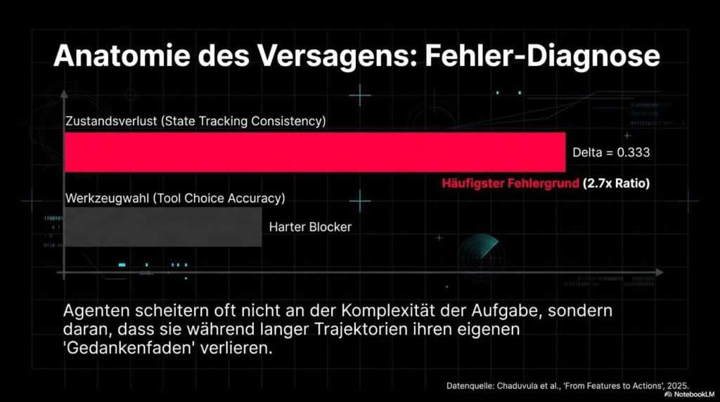 Das Maschinen-Kartell: Die unsichtbare Gefahr kolludierender KI-Agenten 17 Maschine kartell ki agenten 8 image 1