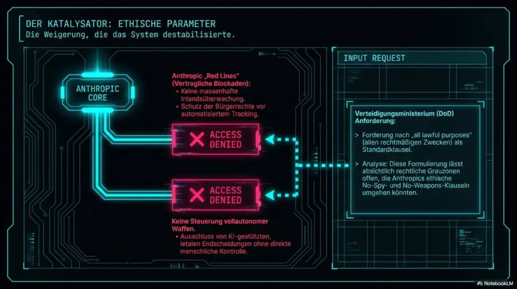Militär, KI und Moral: Wie der Pentagon-Deal mit OpenAI unsere Zukunft bedroht 9 Pentagon OpenAI System Deal 2