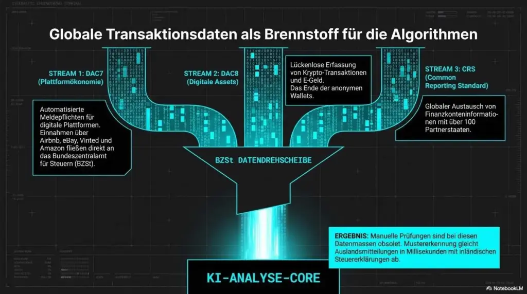 Die KI-Steuerfahndung kommt: Wie Bund und Länder 2026 Künstliche Intelligenz gegen dich einsetzen 10 ki steuerfahndung 3