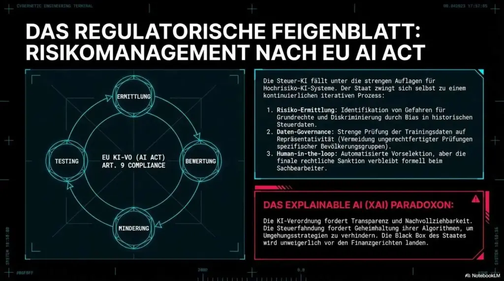 Die KI-Steuerfahndung kommt: Wie Bund und Länder 2026 Künstliche Intelligenz gegen dich einsetzen 13 ki steuerfahndung 6