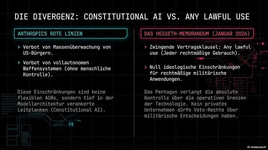 pentagon anthropic gehirnwaesche ki moral 3