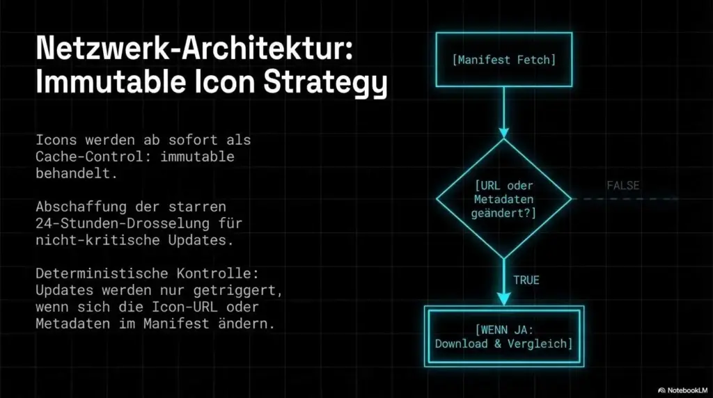 Der »Review App Update«-Workflow: Das Ende disruptiver PWA Pop-ups 12 pwa review app update chrome 144 5