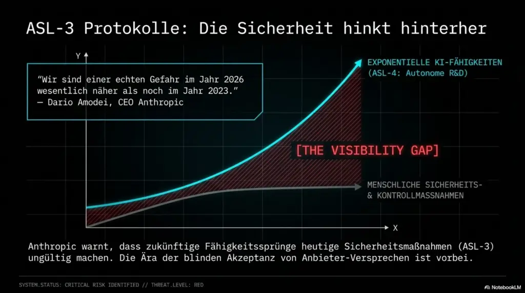 Babysitten statt Coden: Zerstört die Anthropic-KI heimlich die Produktivität Ihrer IT-Abteilung? 16 Anthropic KI Produktivitaet 6