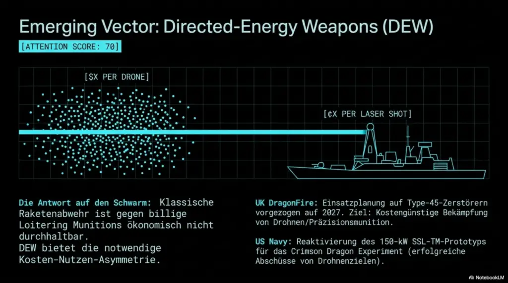 Military Tech 2026 13