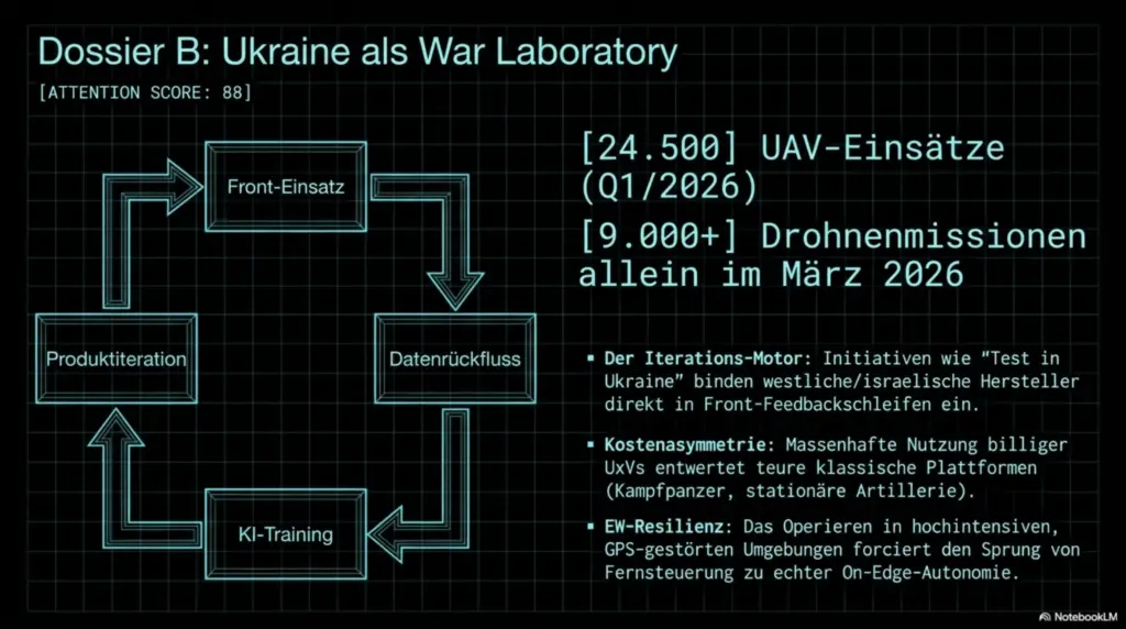 Military Tech 2026 6