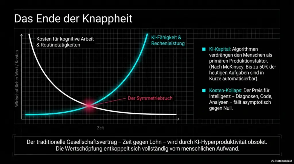 OpenAI KI Wirtschaftsordnung 2