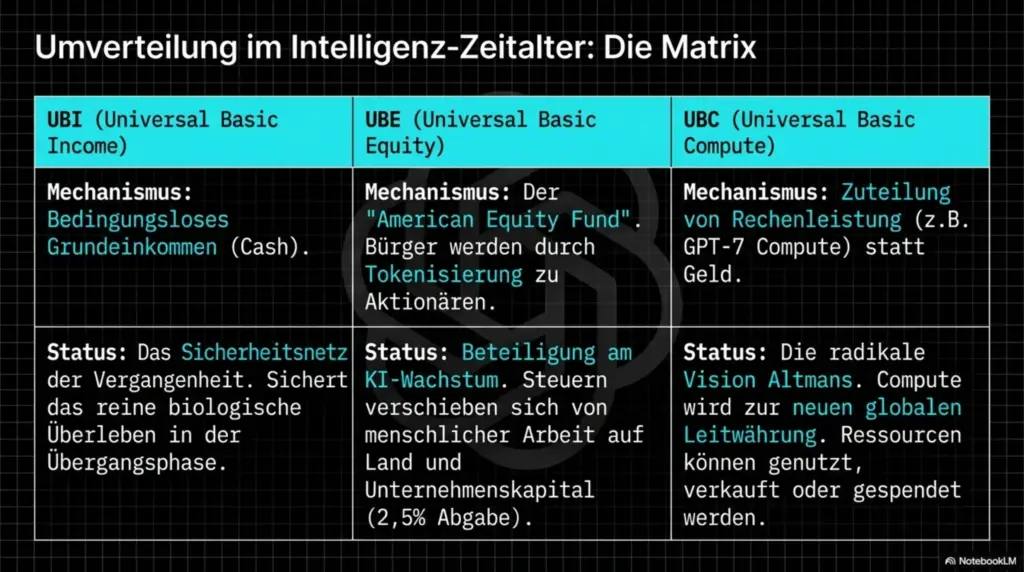 OpenAI KI Wirtschaftsordnung 3