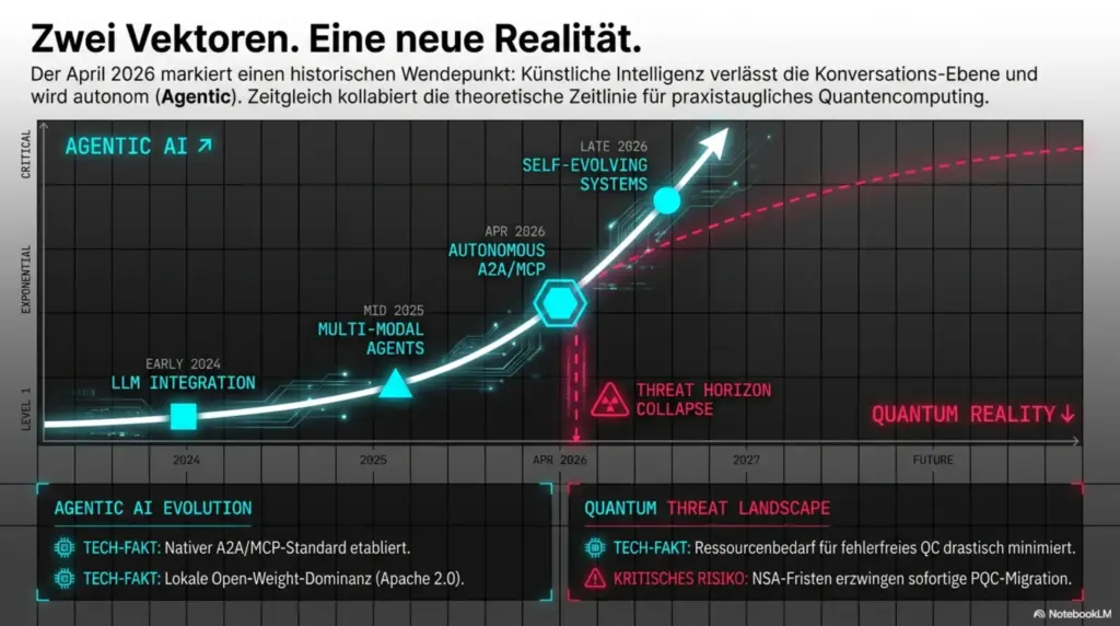 Quantum Agentic Frontier 2