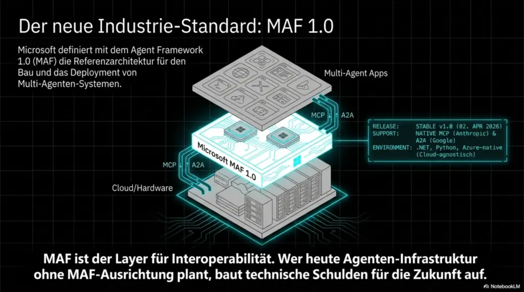 Quantum Agentic Frontier 3