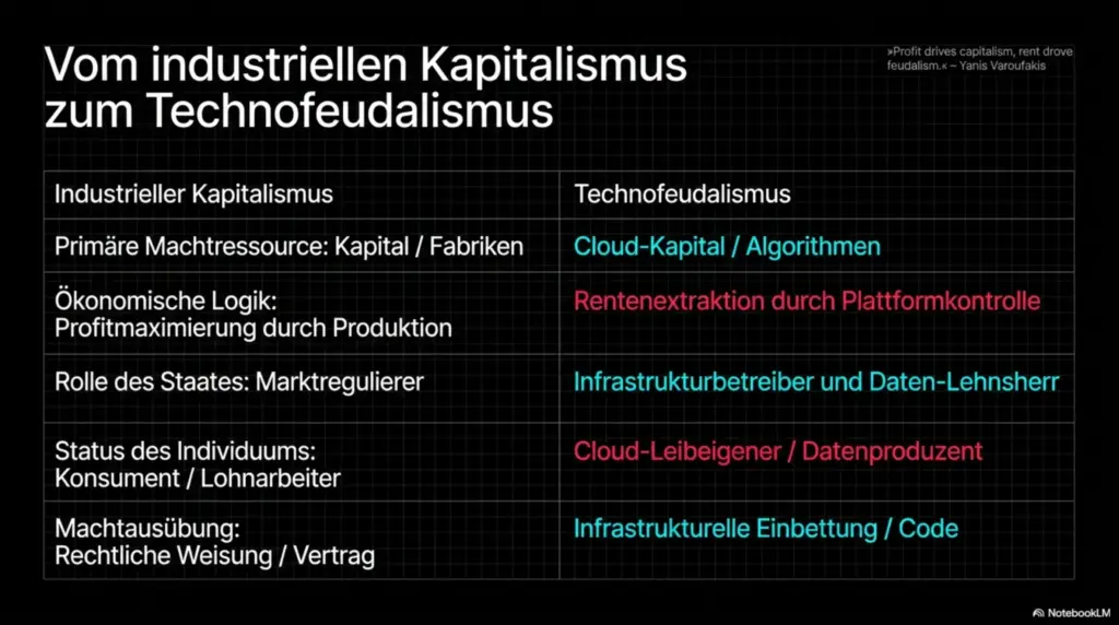 Technofeudalismus Staat KI Verwaltung 2