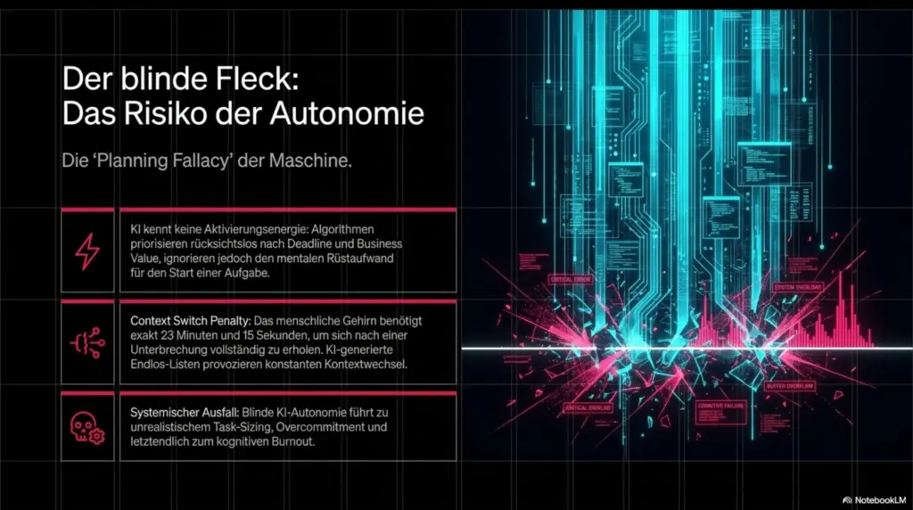 1 3 5 Regel KI Workflows 3