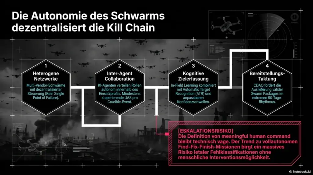 Military Tech Report – Entwicklungen in Hyperschallwaffen, Drohnen, C‑UAS und Militär‑KI 10 ACCELERATED WARFARE 3